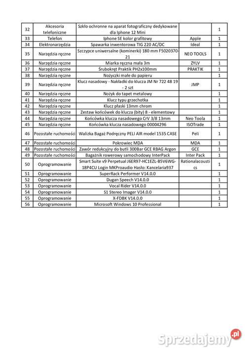 Syndyk Sprzeda Zesp Ruchomo Ci Sprz T Elektroniczny Narz Warszawa
