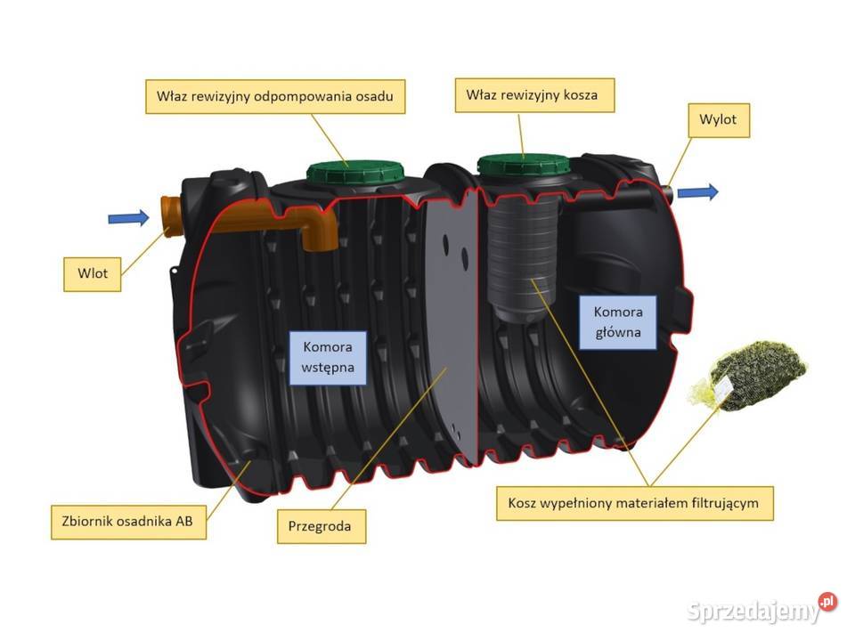 Zbiornik Dwukomorowy L Osadnik Gnilny Oczyszczalnia Eko Wroc Aw