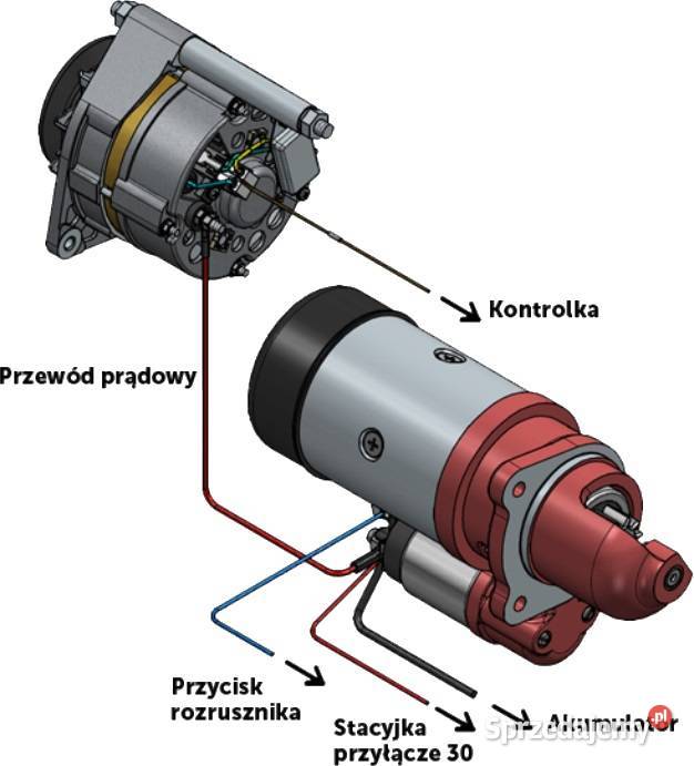 Rozrusznik Alternator Instalacja URSUS C 360 7363 Solec Kujawski