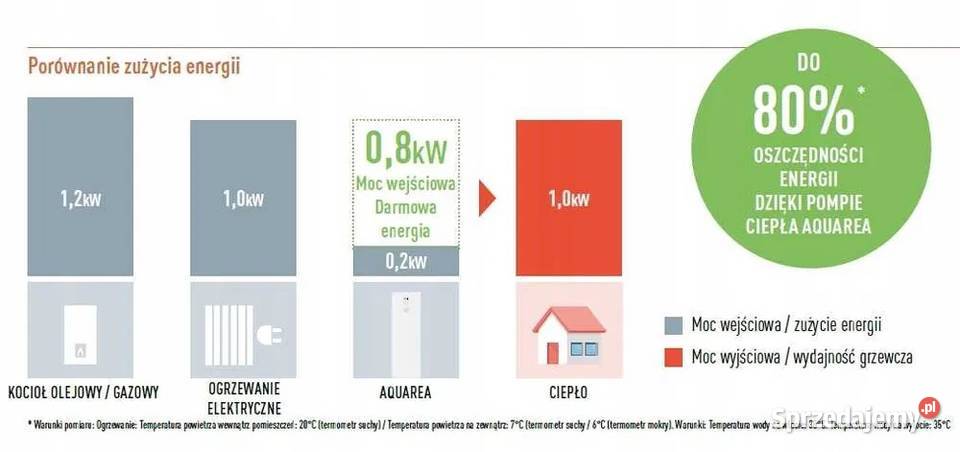 Pompa ciepła Panasonic T CAP seria H 16kW R410A KIT WQC16H9E8 MONTAZ