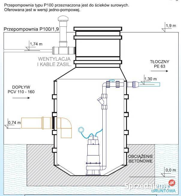 PRZEPOMPOWNIA ŚCIEKOW DN1000 H190cm pompa EBARA DW VOX 100MA Legnica