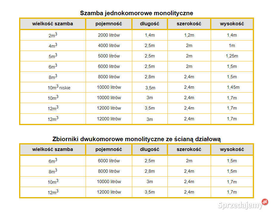 Szambo betonowe 12 litrów Zbiornik betonowy 12m3 Dom i Ogród Długołęka