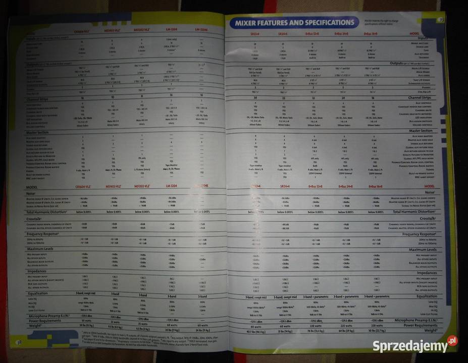 MACKIE Spring 1998 Analog Products and Kępice sprzedam