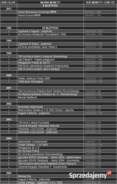 Monety srebrne kolekcjonerskie z przed i Kudowa-Zdrój