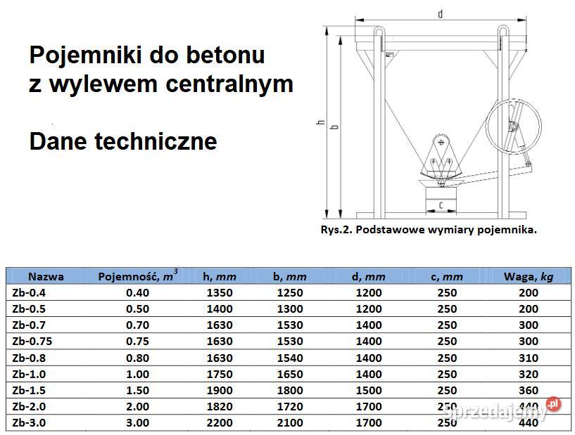 Pojemnik do betonu kubeł na beton 2 m3 wyelew Kraków
