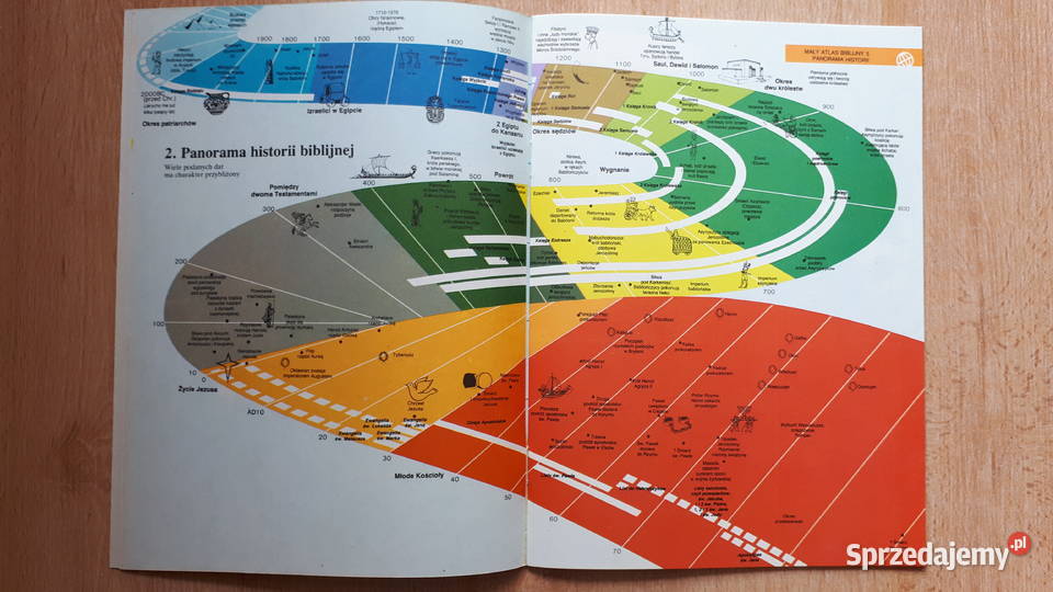 Mały atlas bibilijny Rybnik