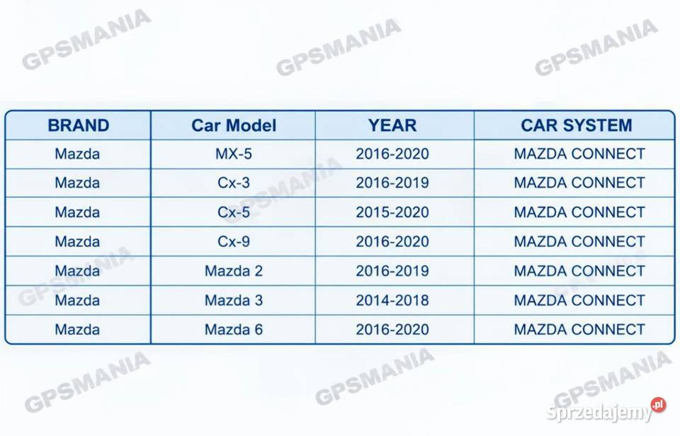 Mazda Android Auto CarPlay do systemu MZD Aleksandrów Łódzki