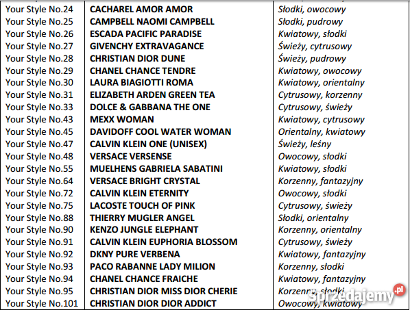 Perfumy lane Suwałki