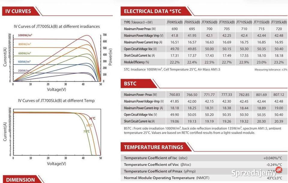 Paleta 33 Panel PV Jetion 700W HJT Bifacial Dual