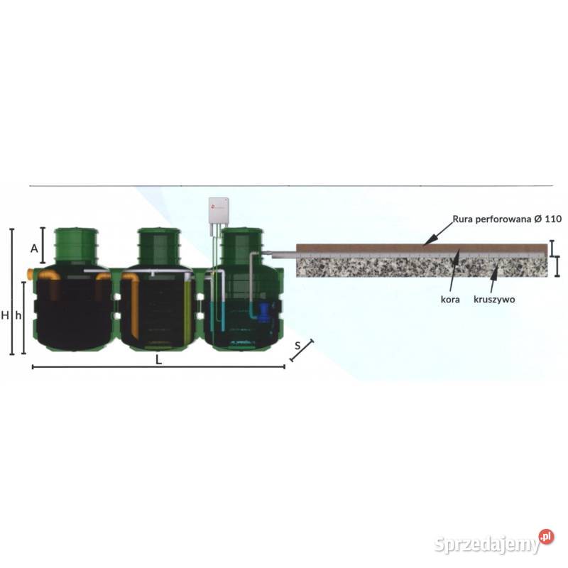 Biologiczna oczyszczalnia ścieków Bio Solid 4 świętokrzyskie Staszów sprzedam