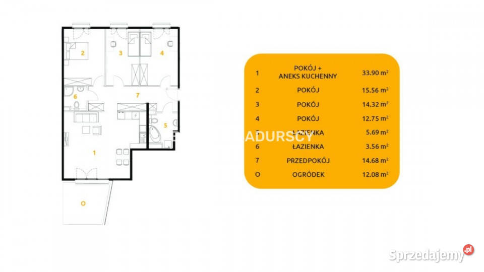 Sprzedaż mieszkania Kraków 29 listopada 10046m2