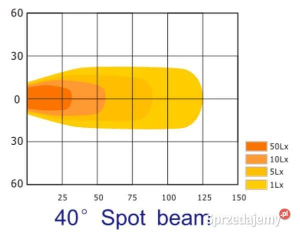 Lampa robocza LED kwadratowa 40W 4000 lm światło Pozostałe Kamionna