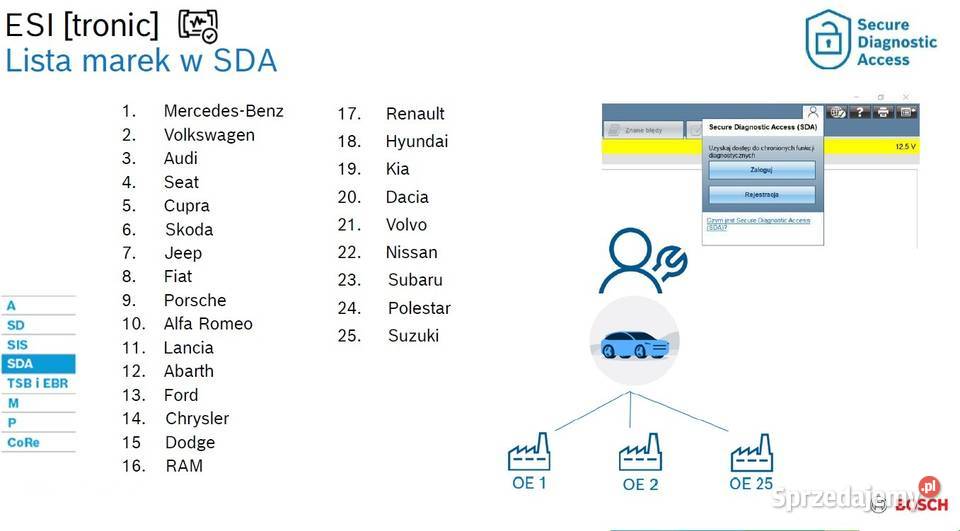 Kts Truck V3 Bosch Volvo Renault DXI EAC1 Pozostałe śląskie Bielsko-Biała