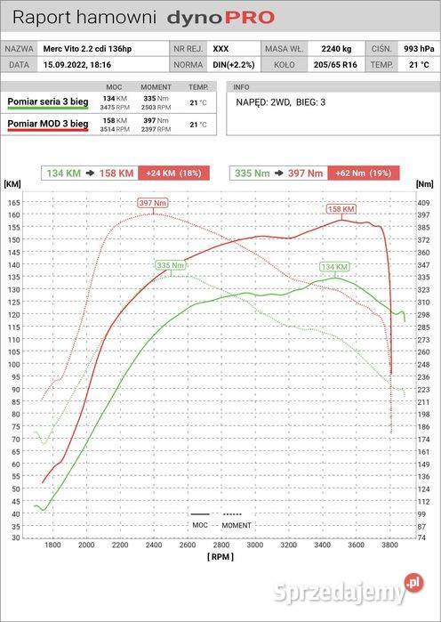 Chiptuning Adblue EGR DPF Klapy Podniesienie Warszawa