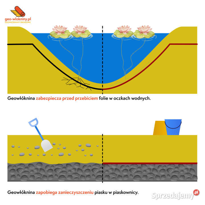 Geowłóknina POLIPROPYLENOWA 5x20 9kn Opole