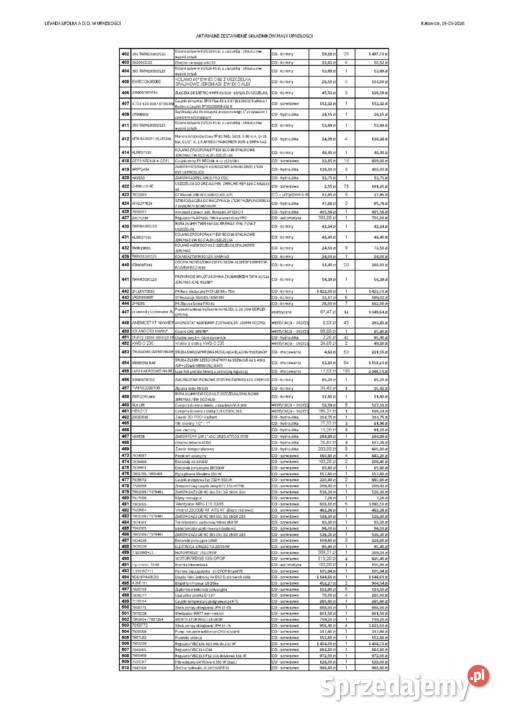 Syndyk sprzedaje zapasy magazynowe Katowice