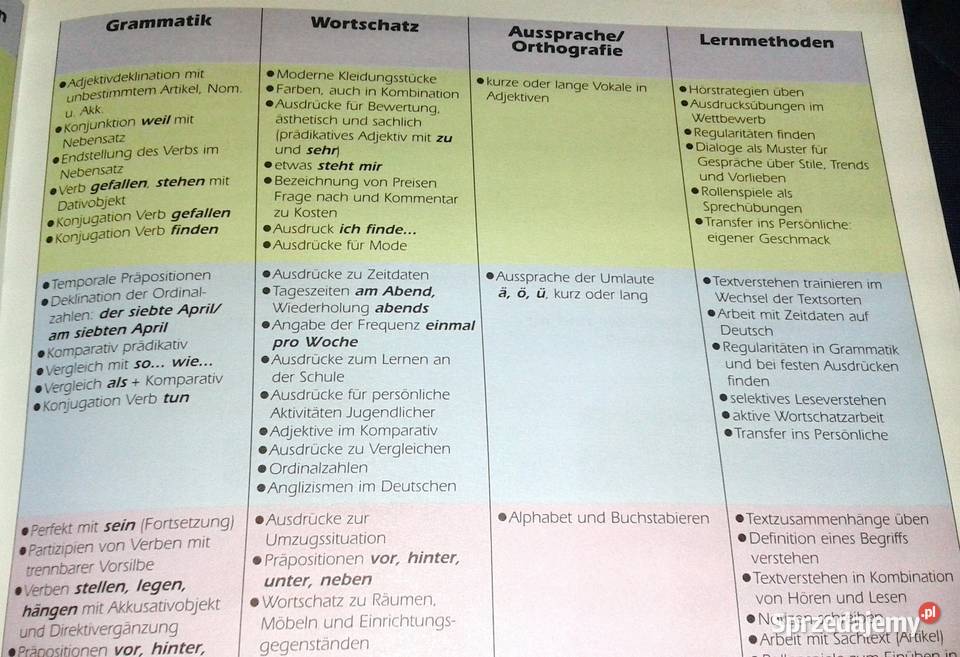 Profi 2 Podręcznik R Dittrich B Kujawa M Chełm