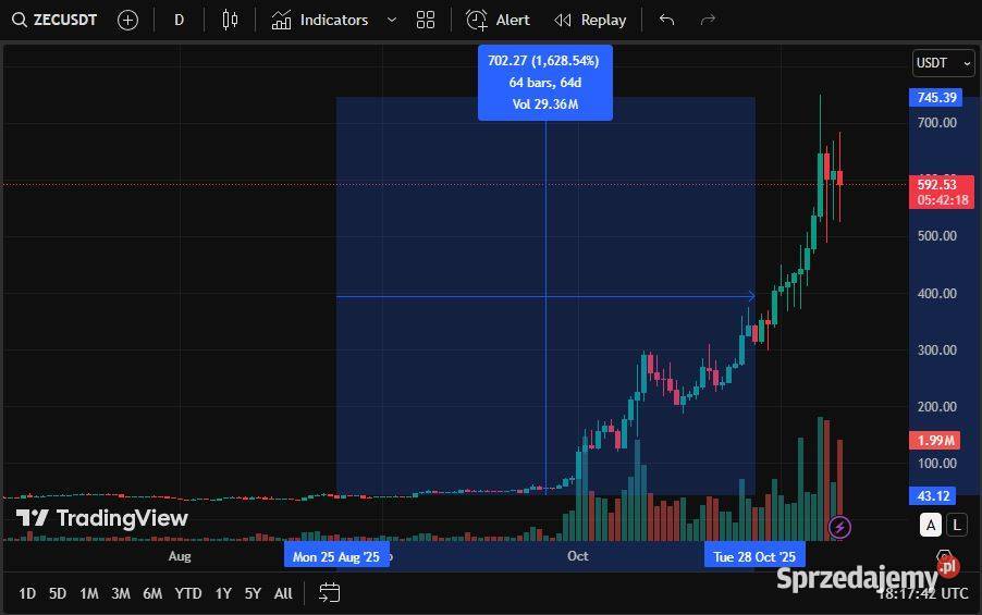 Koparka ASIC koparki Antminer Z9 mini zarabiają wielkopolskie Luboń