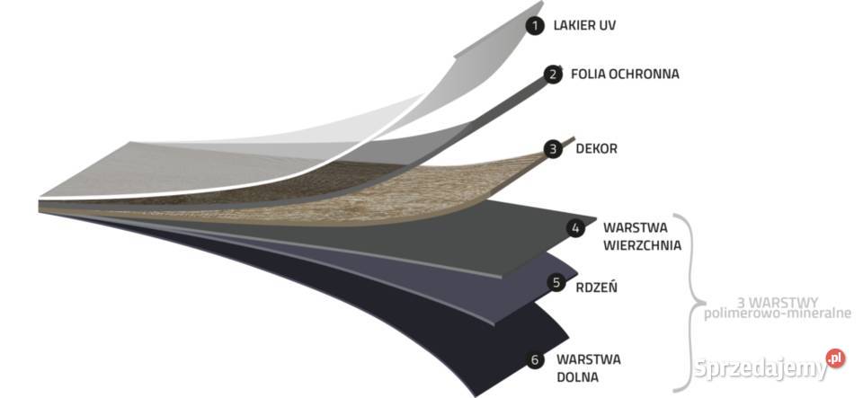 Panele Podłogowe Winylowe SPC Arizona Oak SAL Warszawa sprzedam