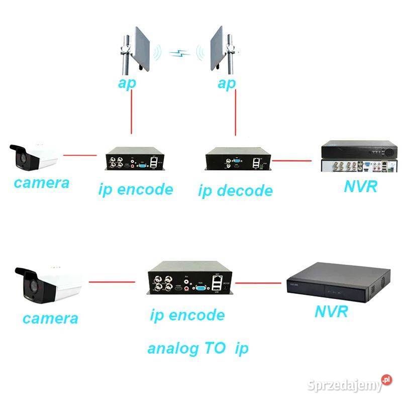 Nowy Cyfrowy Rejestatro CCTV 4CH BNC HDMI LAN