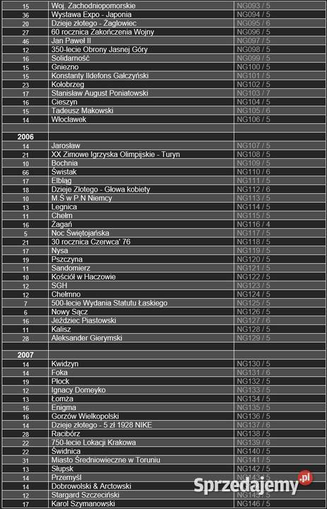 Monety 2 złote Gold Nordic i 5 złotych Kudowa-Zdrój