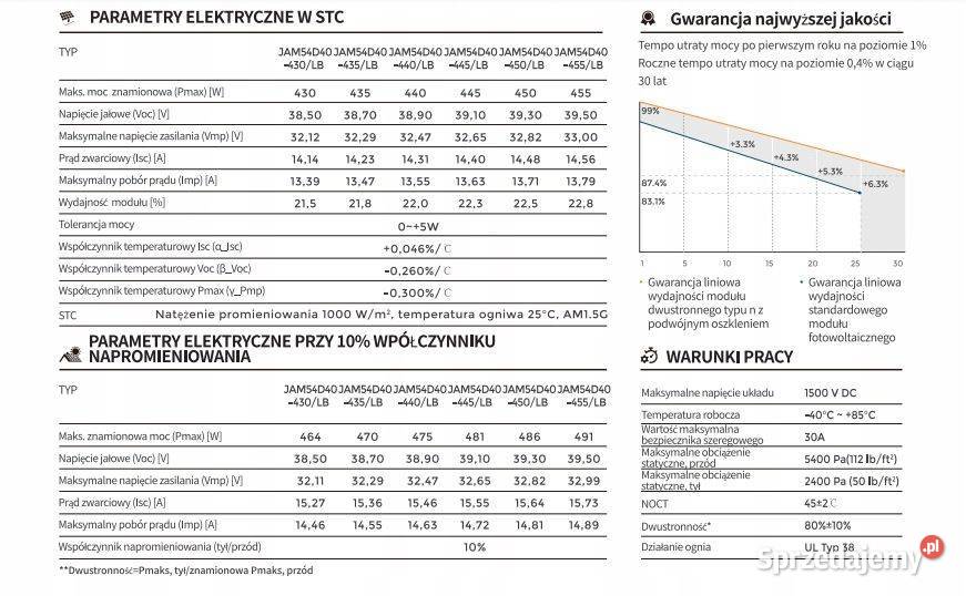 Paleta 36x Ja Solar 455W JAM54D40455LB małopolskie sprzedam
