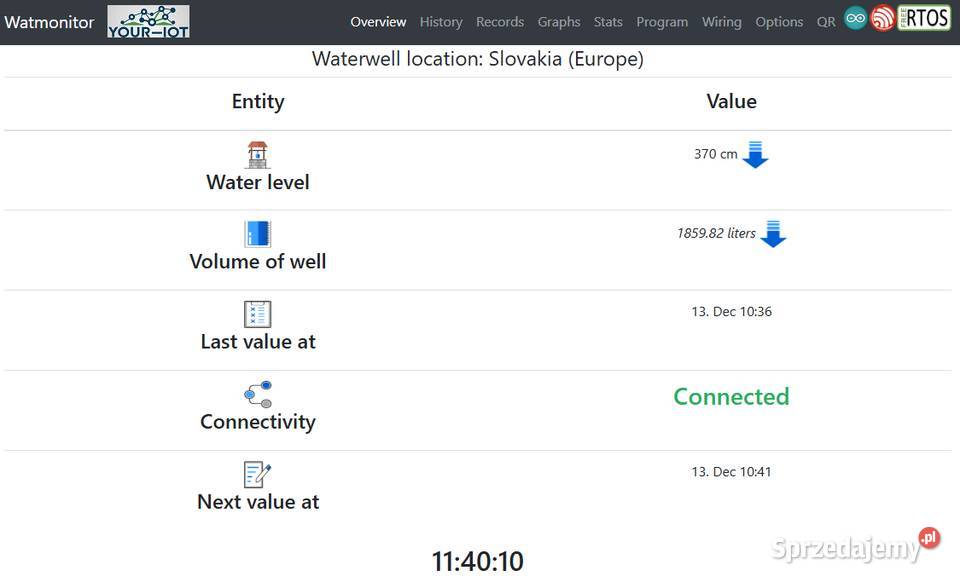 Wskaźnik poziomu aplikacja internetowa IoT Warszew