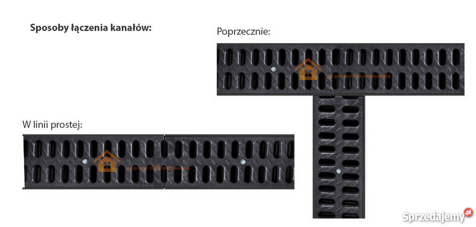 Odwodnienie liniowe KANAŁ Korytko z Tworzywa Włocławek sprzedam