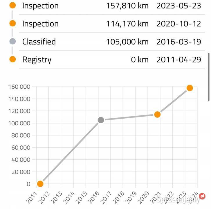 SILNIK K9K802 Renault Kangoo II 15 DCI 86 diesel osobowe lubelskie sprzedam