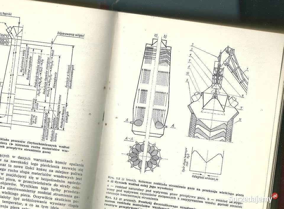 Proces wielkopiecowy Benesch Mazanek 1972 piec łódzkie Łódź