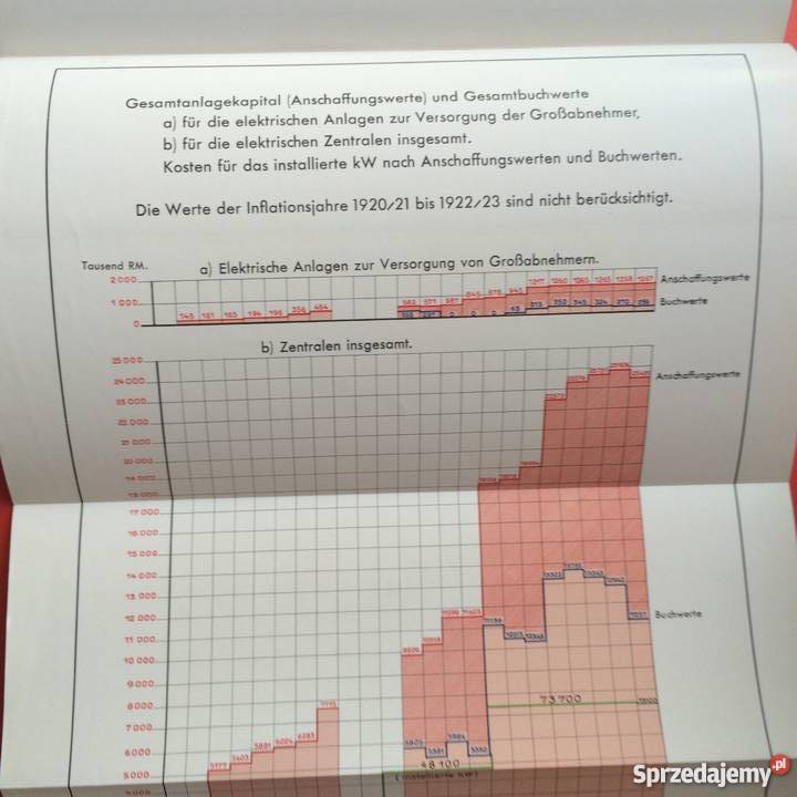 874 Kraftwerk Stettin Firmy Szczecina Szczecin