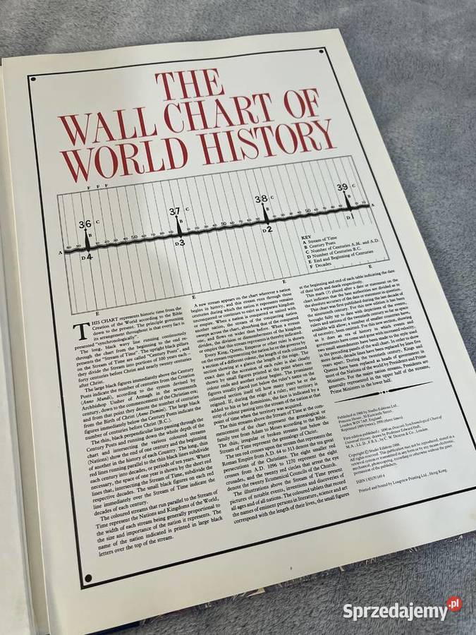 The wall chart of world history