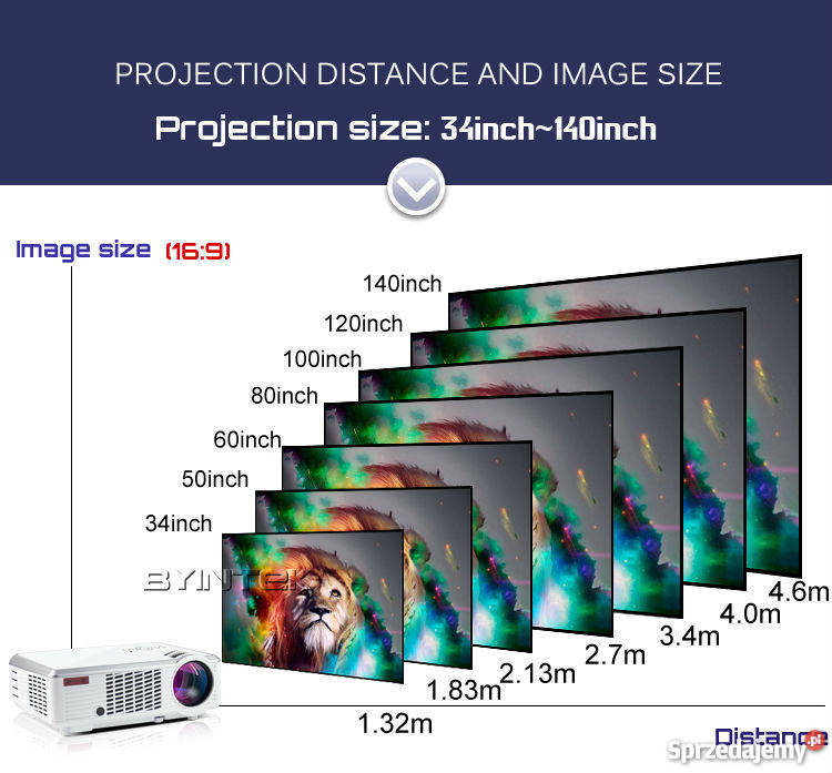 Projektor Rzutnik LED 3000 Lum FULL HD 50 000h Tunery Kraków