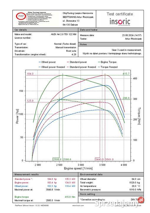 Audi A4 B9 20 20TDI 2016r stage 1 185 420nm Zarejestrowany w Polsce Tomice