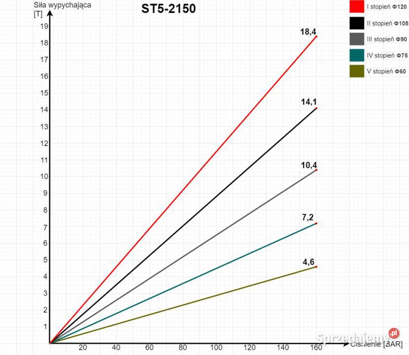NOWY Siłownik wywrotu 581mm skok 2150 17T POLSKI Solec Kujawski