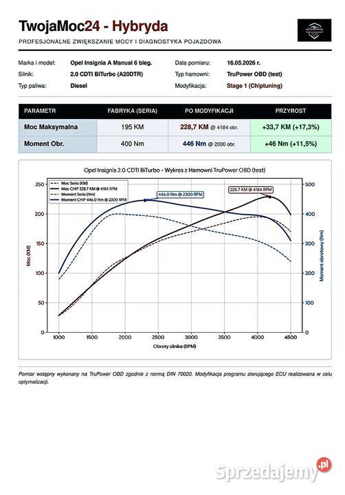 ChipTuning Hamownia Mobilnie Małopolska Zdalnie Bochnia