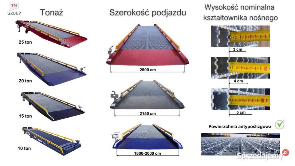 Rampa Mobilna Przeładunkowa Załadunkowa Toruń