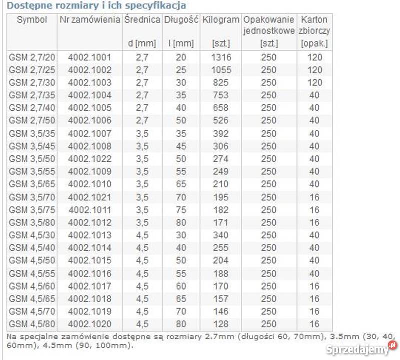GWOŹDZIE DO BETONU do B25 włącznie cegły sprzedam