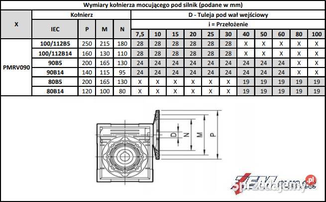 Przekładnia ślimakowa o wielkości mechanicznej Swarzędz sprzedam