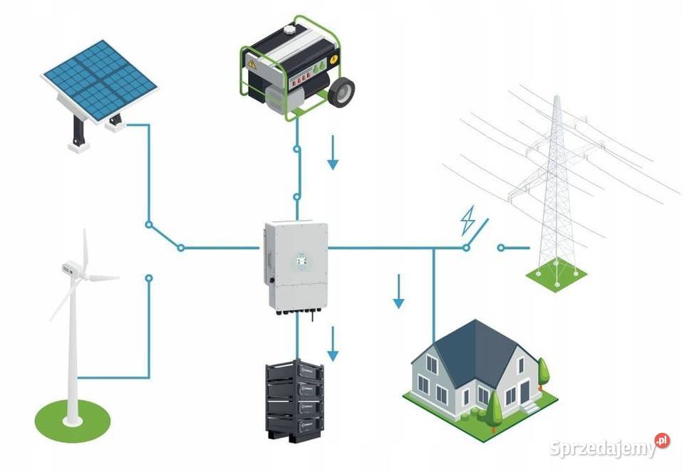 DEYE Falownik hybrydowy 30kW SG02HP3 3fazowy