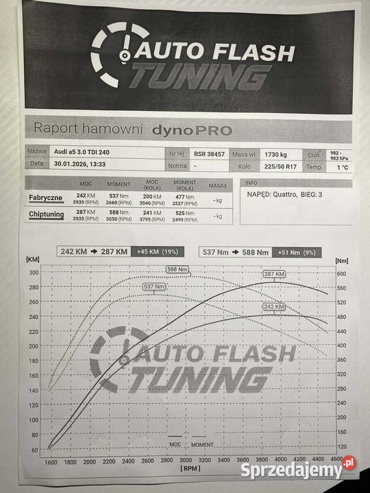 Audi A5 30 TDI Quattro Mapa 287 Lutcza
