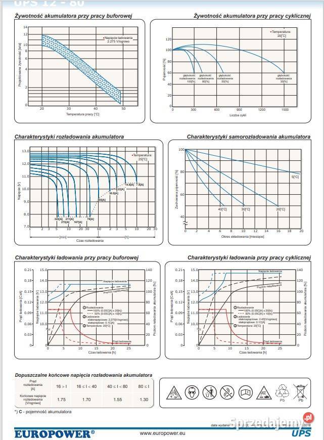 Off Grid 60KW UPS EUROPOWER AGM 48 falownik Magazyny energii sprzedam