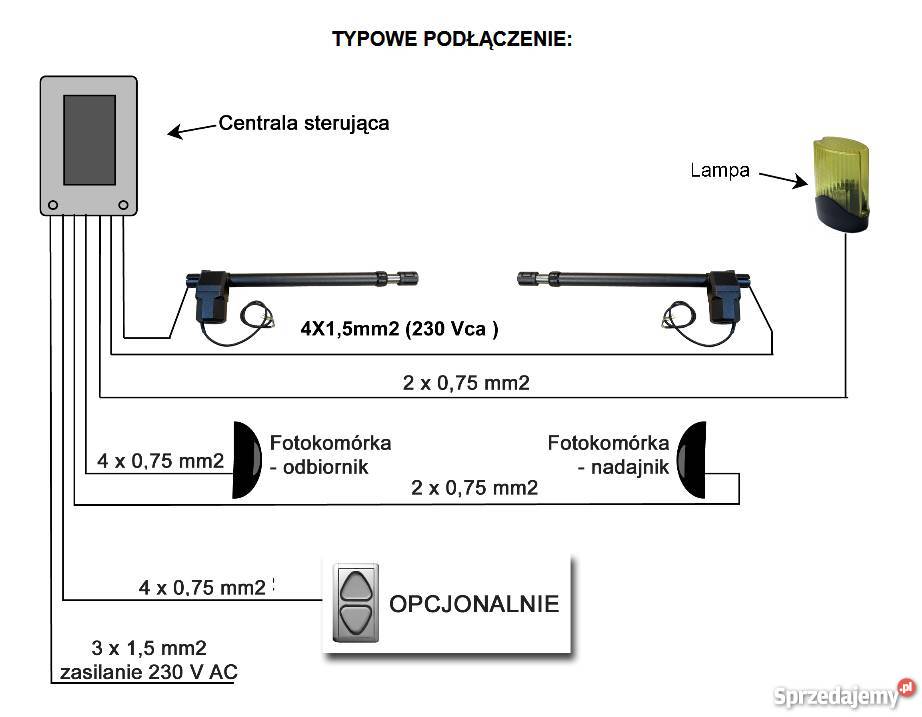 Atomat do bramy skrzydłowej na szerokie słupki mazowieckie Sochaczew