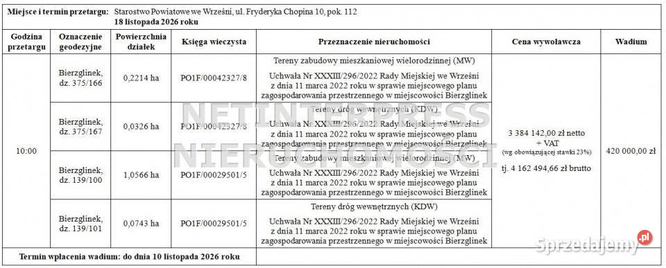 Działka 13849m2 Września sprzedam