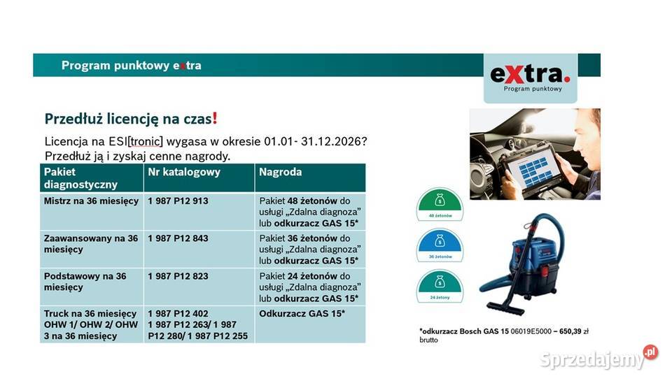 ESITRONIC 2026 abonament na 36mkup kts i pakiet śląskie Bielsko-Biała