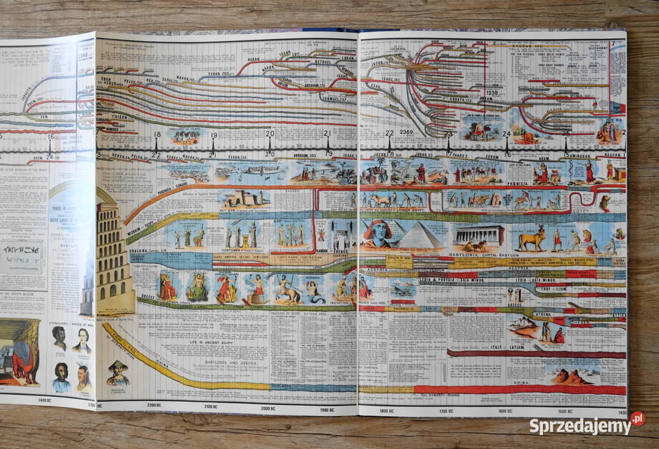 mapa chronologiczna historii świata The Wall Zgorzelec