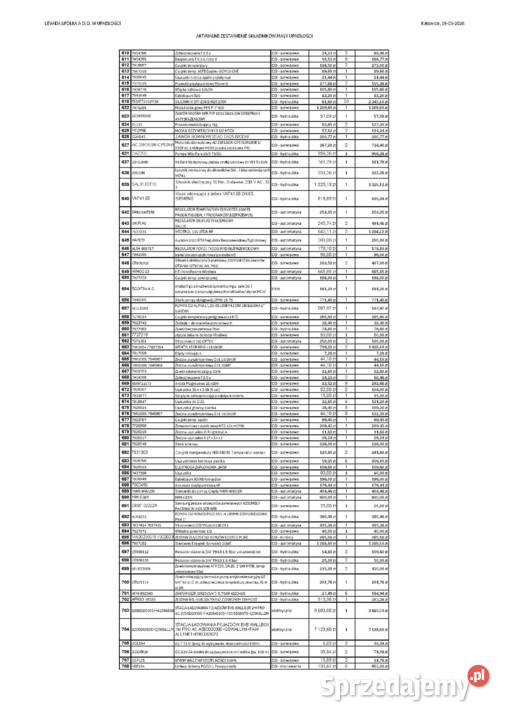 Syndyk sprzedaje zapasy magazynowe