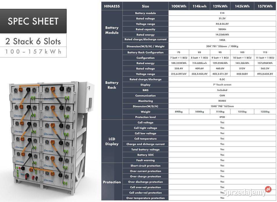 Bateria modułowa HINAESS C14 HV 10035 kWh małopolskie sprzedam
