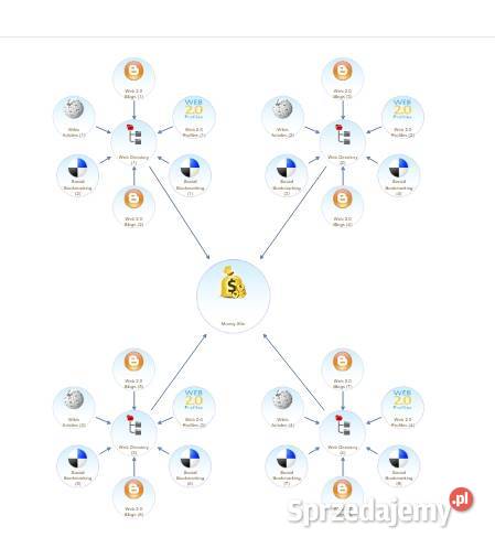 Reklama każda strona www sklep online kanał YT i Łódź usługi it
