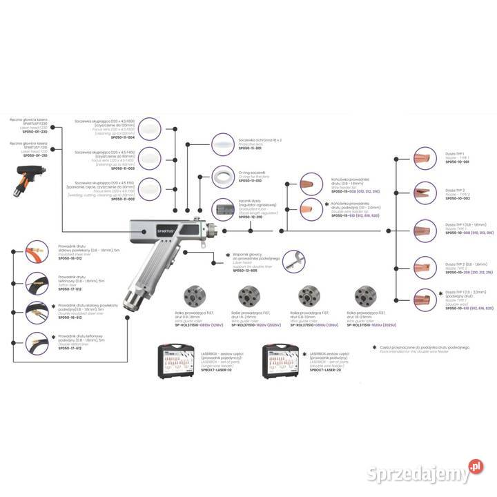 SzkłoSzkiełko ochronne 20x2 laser Blink pomorskie Gdańsk